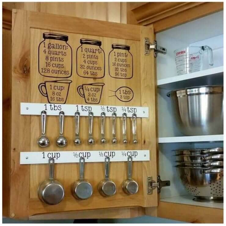 Keep all your BAKING measurements & tools in one place! Great idea!